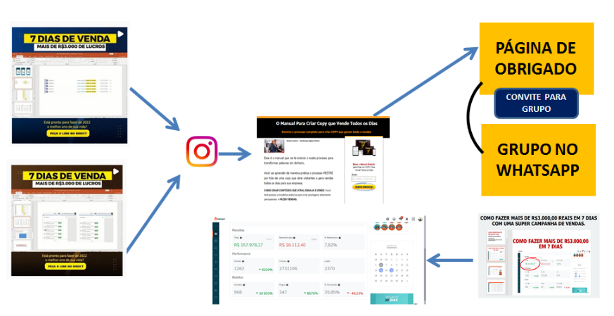 O funil de vendas perfeito