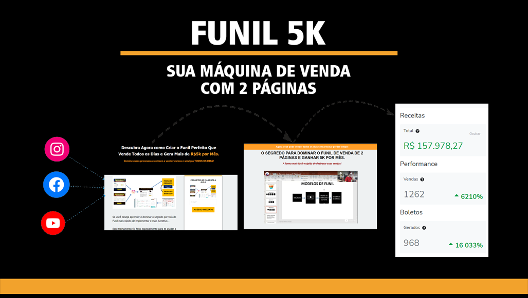 Funil de vendas com palestras